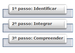 Passos para Fluência em Inglês